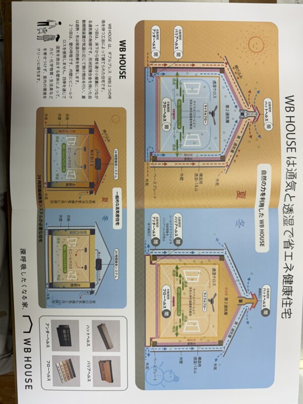 深呼吸したくなるお家～ WB HOUSEサムネイル